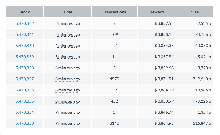 فعالیت کیف پول دوج کوین