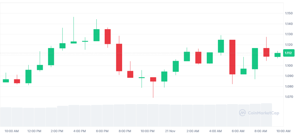 قیمت امروز ریپل