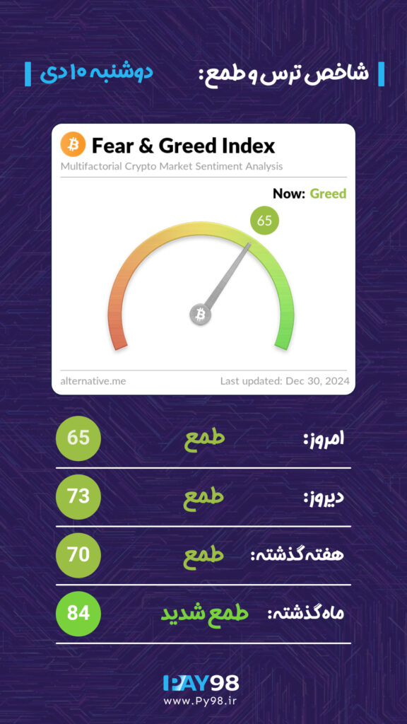 وضعیت امروز بازار کریپتو