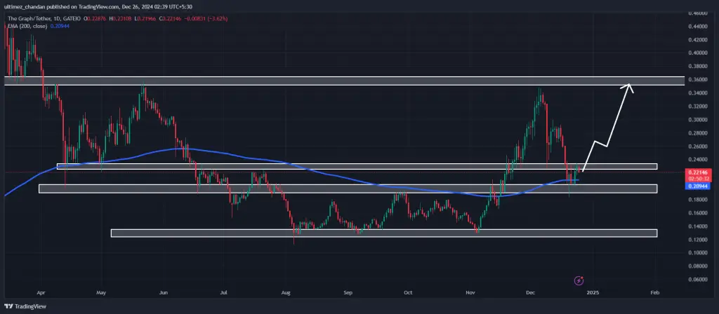 نمودار قیمت ارز گراف