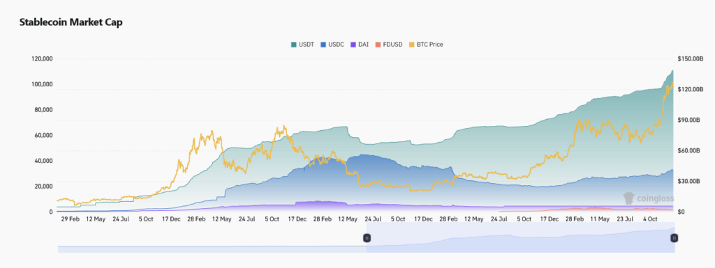 مارکت کپ استیبل کوین ها