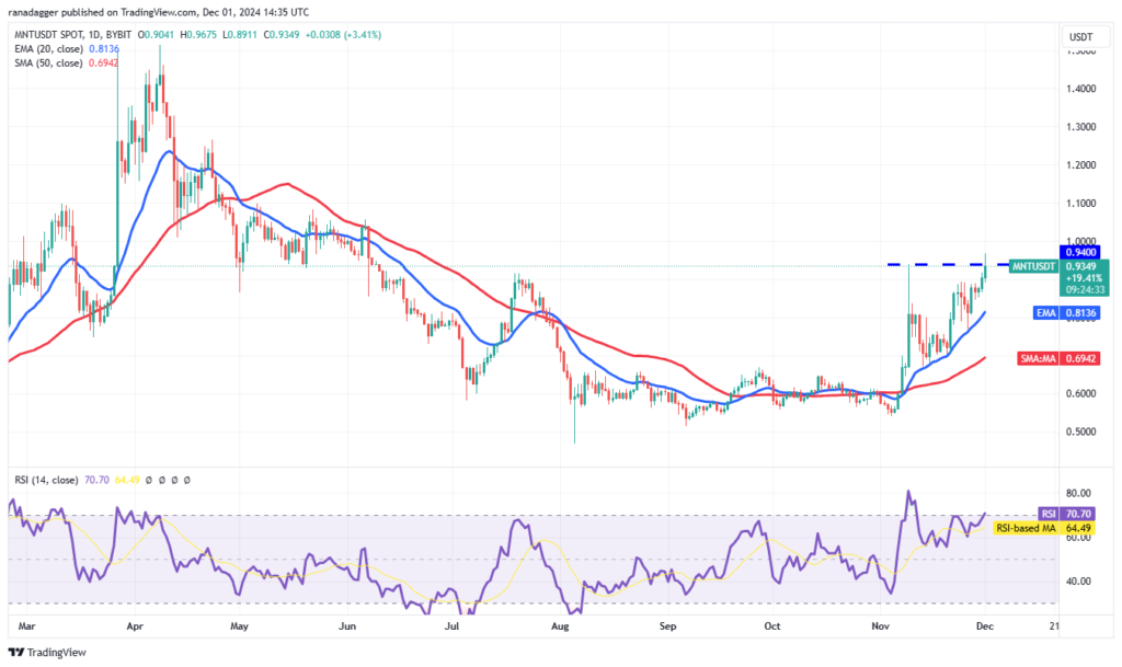 چارت قیمت امروز منتل+ RSI