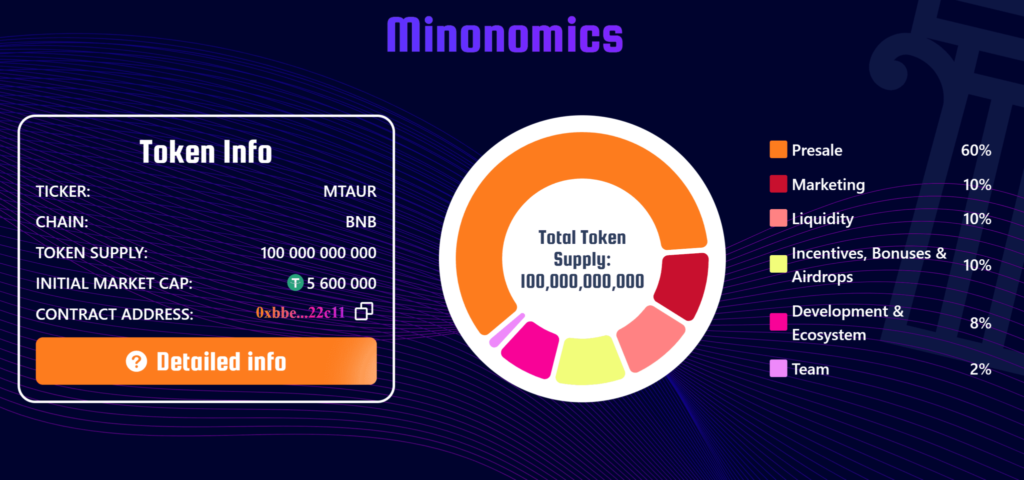 توکنومیک ارز مینوتاروس