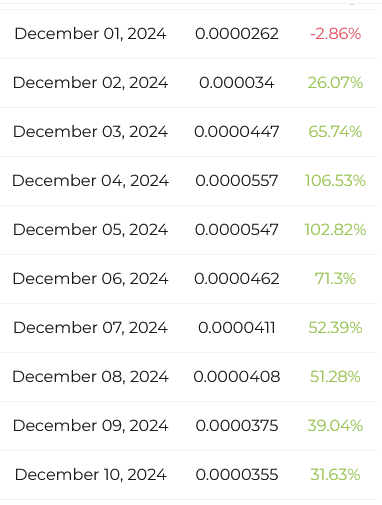 پیش بینی قیمت شیبا 10 روز اول دسامبر