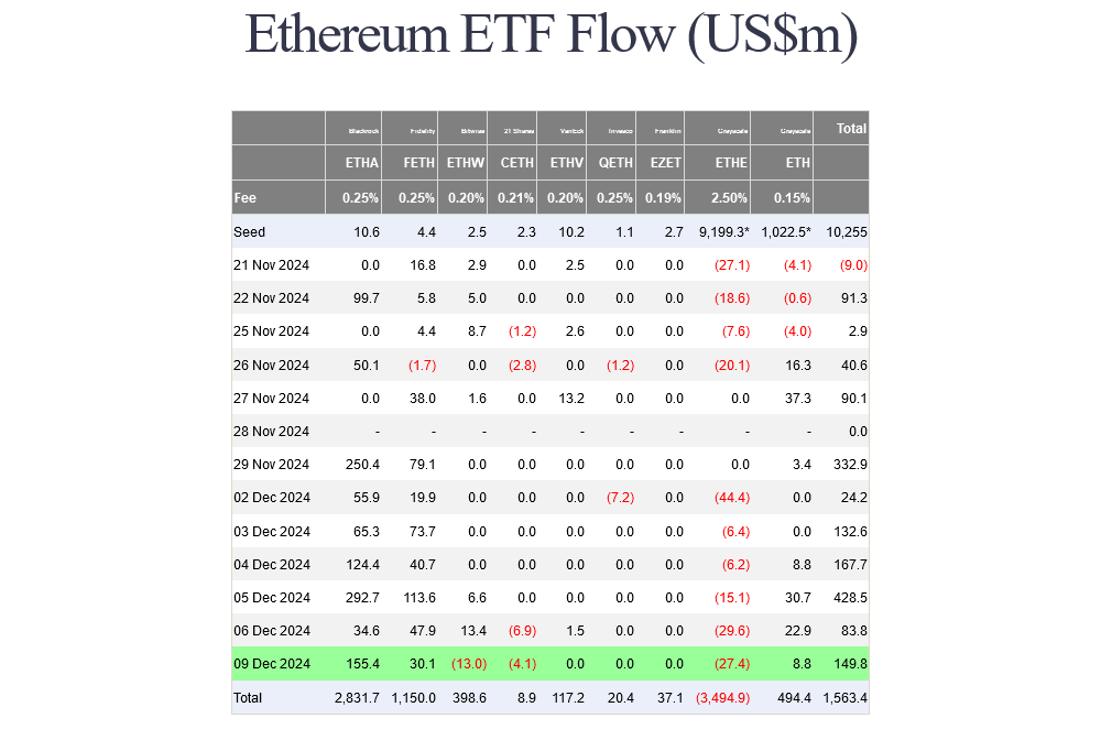 جریان ETF های اتریوم