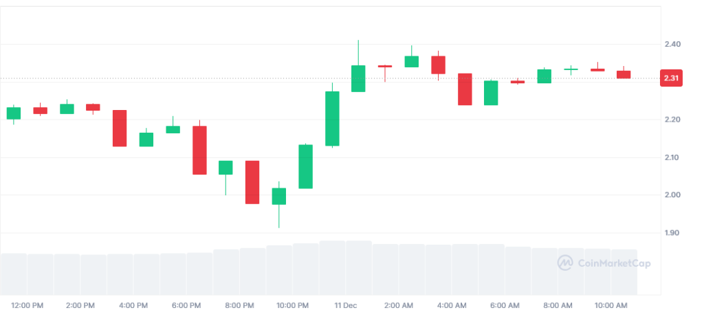 نمودار قیمت امروز ریپل