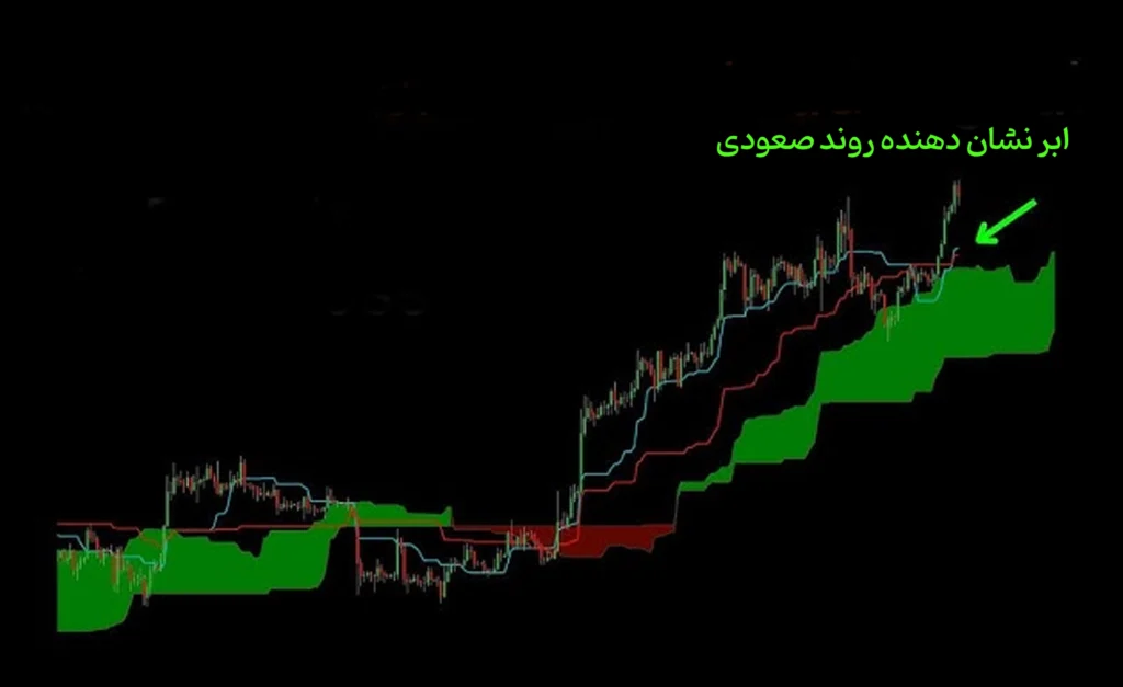 ابر ایچیموکو صعودی