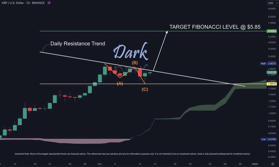 تحلیل دارک دیفندر درمورد قیمت ریپل