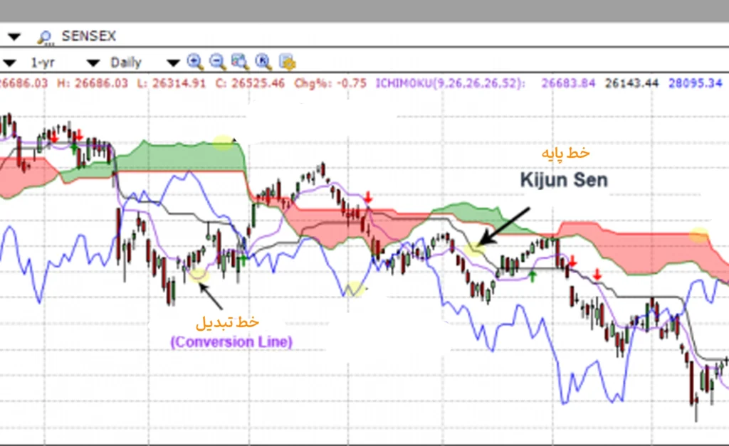 نحوه محاسبه ابر ایچیموکو