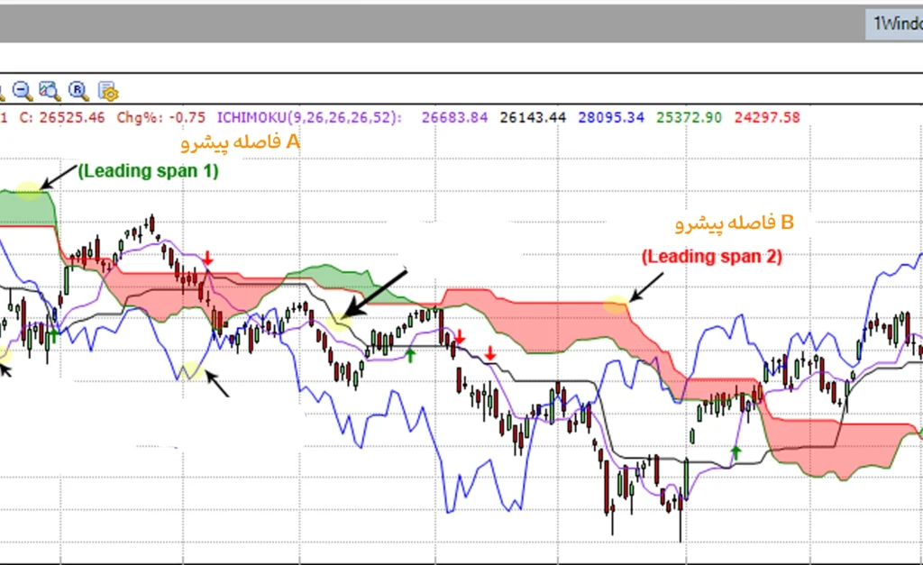 نحوه محاسبه ابر ایچیموکو