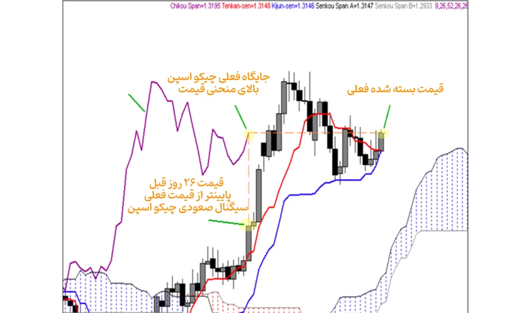 فهمیدن قیمت از روی ابر ایچیموکو