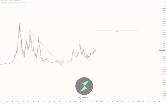 تارگت قیمت ارز تور چین