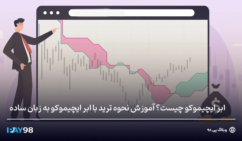 ابرهای ایچیموکو