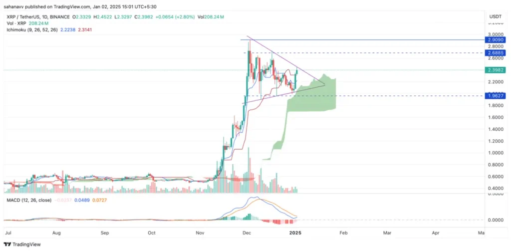 نمودار قیمت ریپل + الگوها